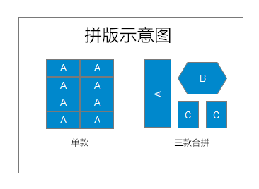 拼版款數(shù)-示例